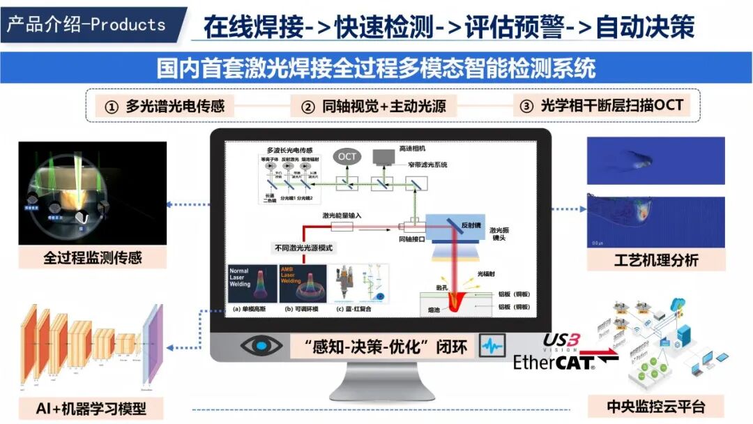 上海工程技术大学基于AI 赋能和多模态传感的激光焊接质量智能诊断系统
