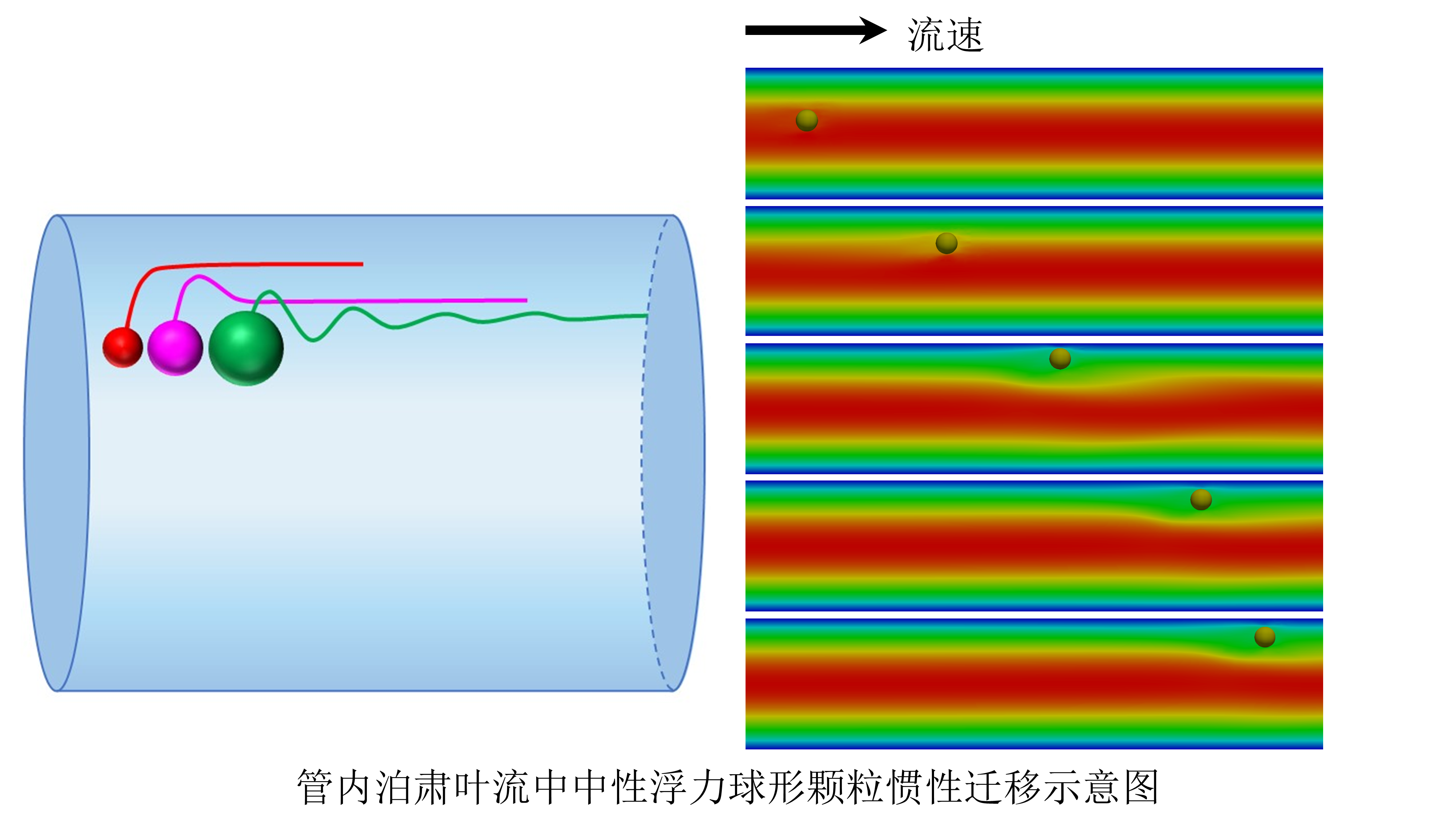 论文相关原理图