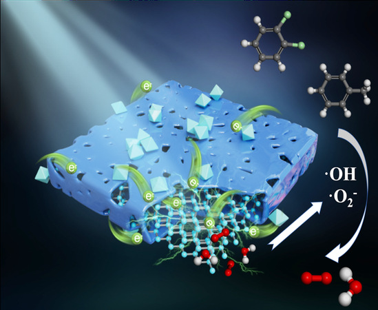 环建学院张晓东副教授在环境催化领域取得重要进展
