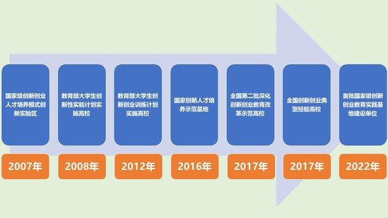 【上理这十年】创新创业教育 为卓越工程人才培养注入源头活水