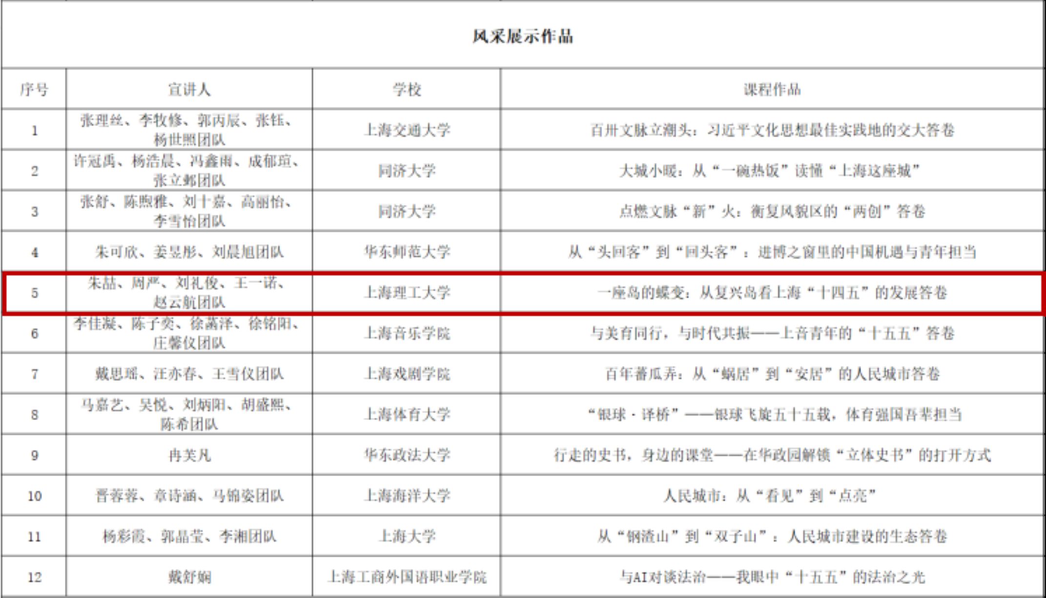 (上理工马马克思主义学院风采展示作品)