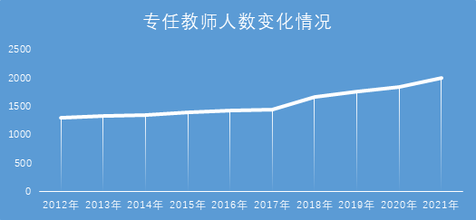 【上理这十年】人才引领驱动 激活学校高质量发展“源动力”