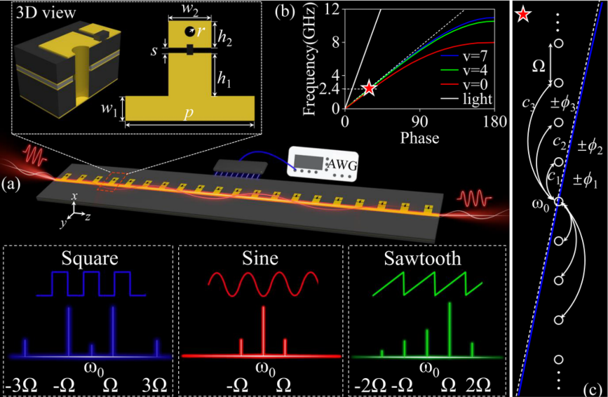 电压调制的工作原理